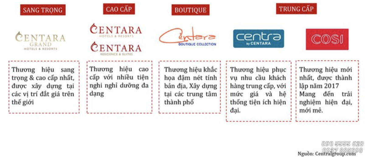 Centara Hotels & Resort và các thương hiệu